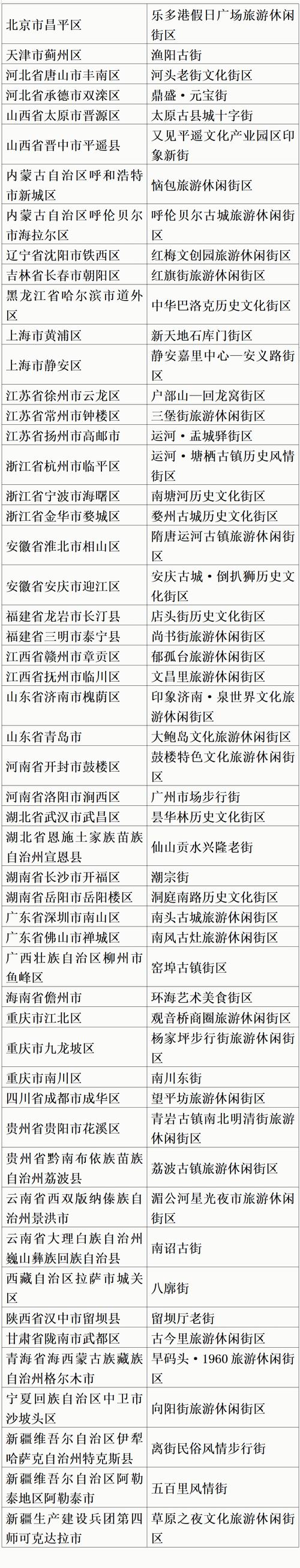 清迈最高气温多少度?清迈春节天气情况-图2 清迈最高气温多少度?清迈春节天气情况-图2