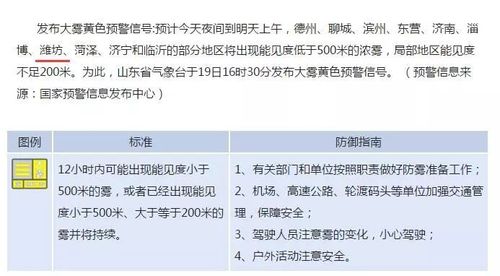 高密2020年供暖延长时间吗？明天高密天气情况