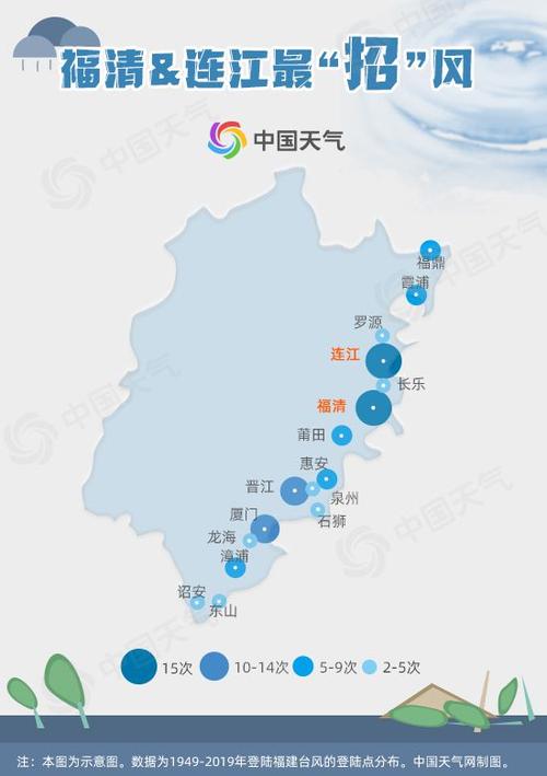 福清风力多少级?福清历史天气情况-图3 福清风力多少级?福清历史天气情况-图3