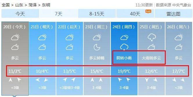 菏泽市有几个县区？东明的天气情况