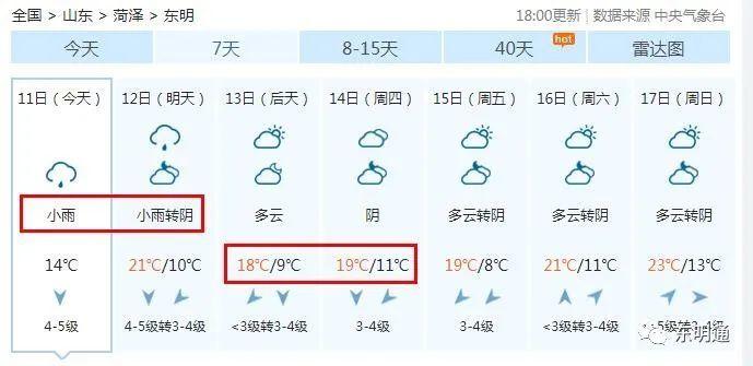 菏泽市有几个县区?东明的天气情况-图3 菏泽市有几个县区?东明的天气情况-图3