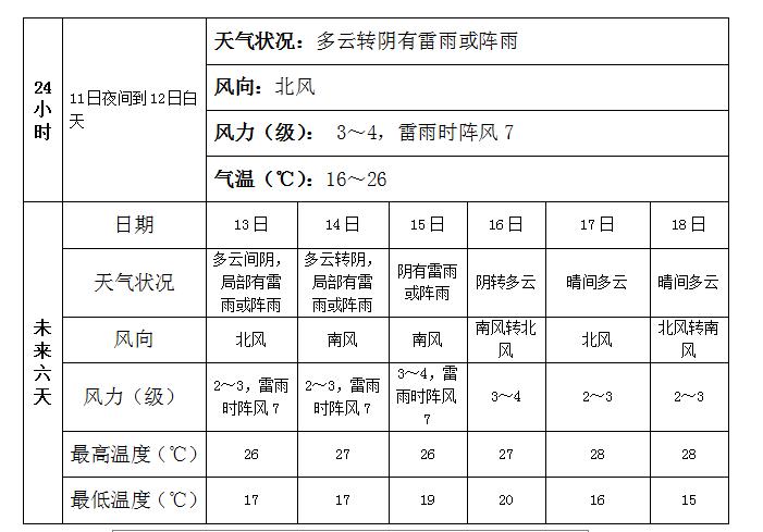 泰安天气今天雨量如何?泰安地区天气情况-图3 泰安天气今天雨量如何?泰安地区天气情况-图3