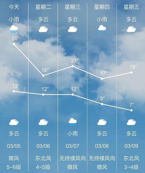 石狮的简介?明天石狮天气情况-图2 石狮的简介?明天石狮天气情况-图2