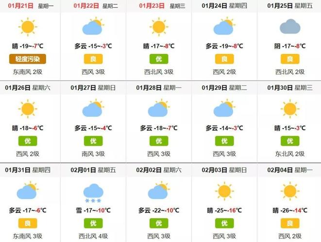 哈尔滨一年四季天气状况?哈尔滨半月天气情况-图3 哈尔滨一年四季天气状况?哈尔滨半月天气情况-图3