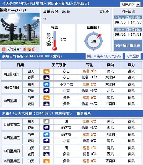 铜陵北方什么天气?今天铜陵天气情况-图3 铜陵北方什么天气?今天铜陵天气情况-图3