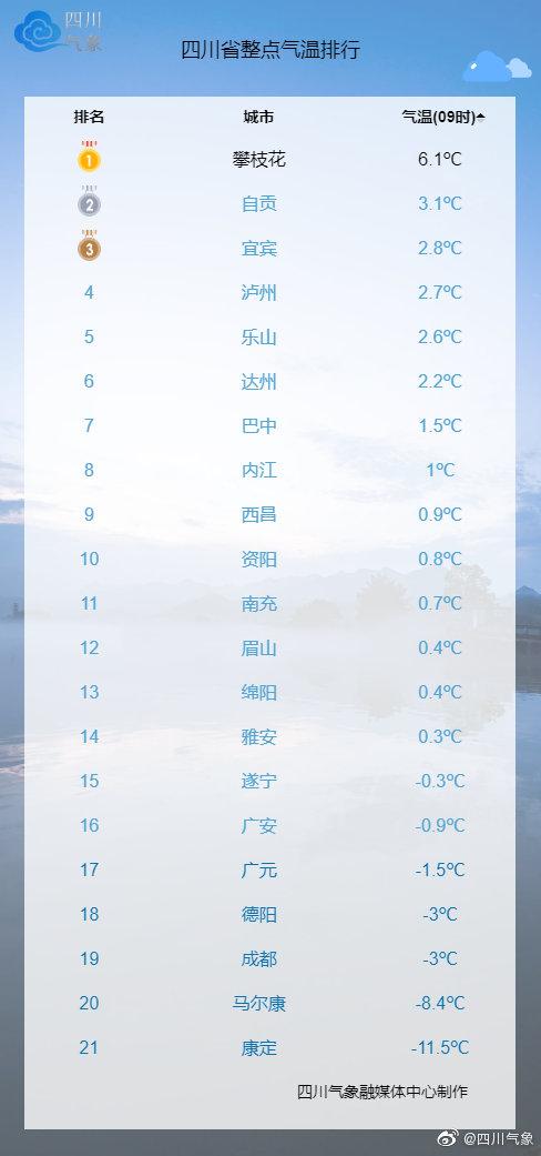 攀枝花历史最高气温?盐边共和天气情况-图1 攀枝花历史最高气温?盐边共和天气情况-图1