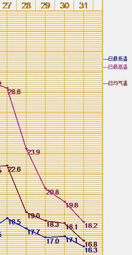 攀枝花历史最高气温?盐边共和天气情况-图3 攀枝花历史最高气温?盐边共和天气情况-图3