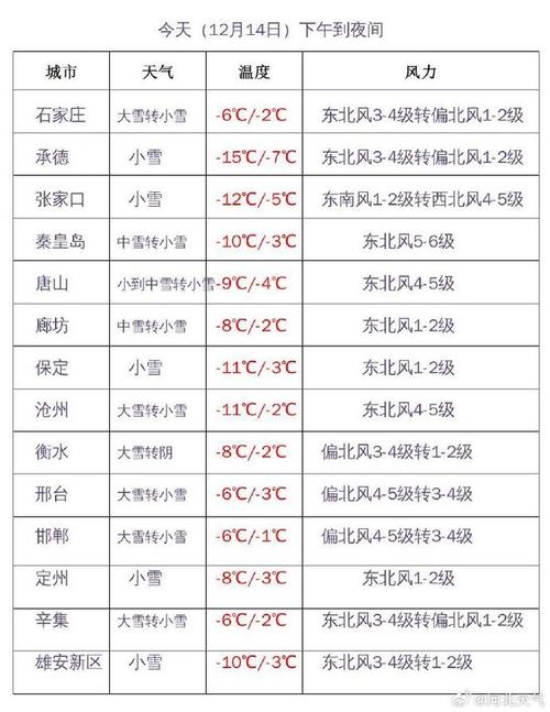 6月份京津冀怎么样限号?行唐里天气情况-图3 6月份京津冀怎么样限号?行唐里天气情况-图3
