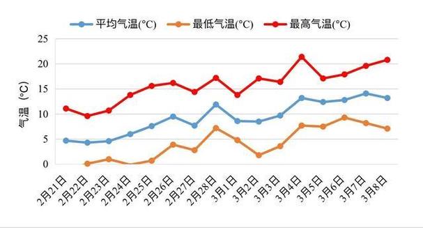 西安年平均气温?全年西安天气情况-图2 西安年平均气温?全年西安天气情况-图2