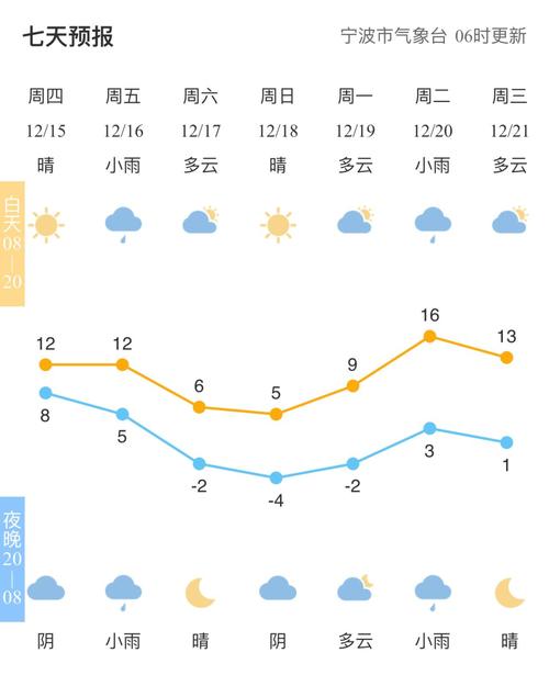 宁波北仑最冷的地方?北仑区的天气情况-图3 宁波北仑最冷的地方?北仑区的天气情况-图3