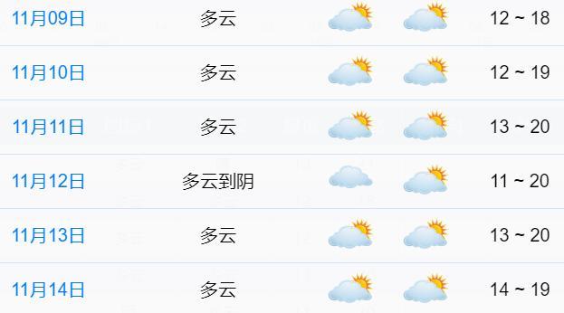宁波北仑最冷的地方?北仑区的天气情况-图1 宁波北仑最冷的地方?北仑区的天气情况-图1
