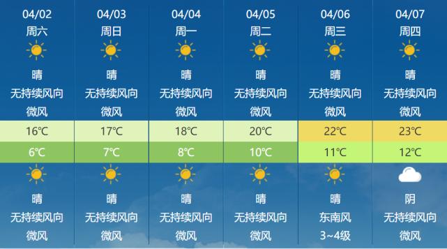 吐鲁番冬天最低零下多少度?新疆吐鲁番天气情况-图3 吐鲁番冬天最低零下多少度?新疆吐鲁番天气情况-图3