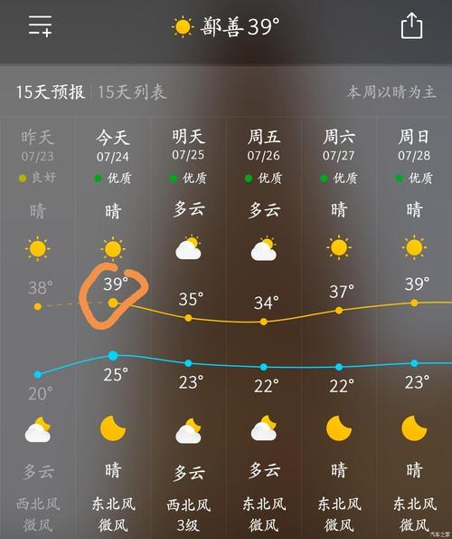吐鲁番冬天最低零下多少度?新疆吐鲁番天气情况-图2 吐鲁番冬天最低零下多少度?新疆吐鲁番天气情况-图2