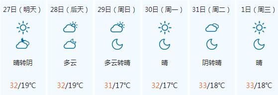 奎屯市海拔气候？奎屯的天气情况