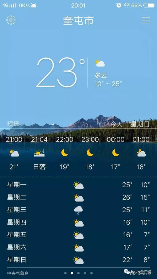 奎屯市海拔气候?奎屯的天气情况-图2 奎屯市海拔气候?奎屯的天气情况-图2