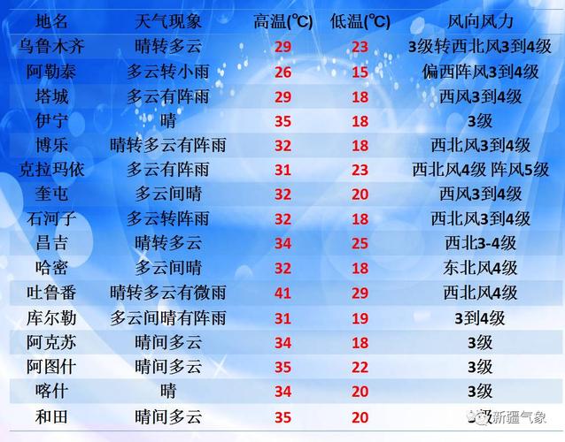 奎屯市海拔气候?奎屯的天气情况-图3 奎屯市海拔气候?奎屯的天气情况-图3