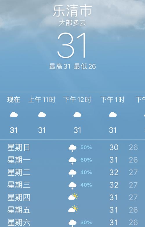 日本冲绳十二月十六一二十二日天气?冲绳最近天气情况-图3 日本冲绳十二月十六一二十二日天气?冲绳最近天气情况-图3