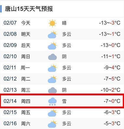 河北唐山雪有多厚？唐山每年天气情况