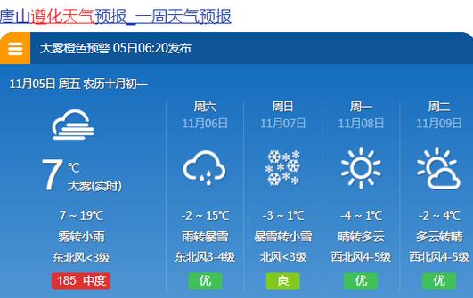 河北唐山雪有多厚?唐山每年天气情况-图2 河北唐山雪有多厚?唐山每年天气情况-图2