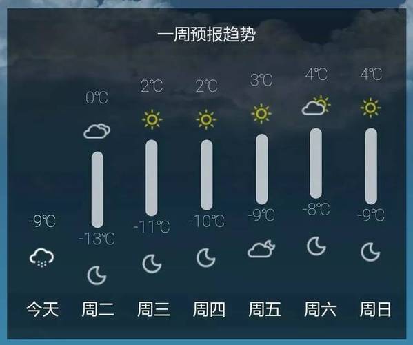 河北唐山雪有多厚?唐山每年天气情况-图3 河北唐山雪有多厚?唐山每年天气情况-图3