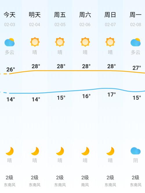 广州南沙现在天气穿什么衣服?南沙区天气情况-图3 广州南沙现在天气穿什么衣服?南沙区天气情况-图3