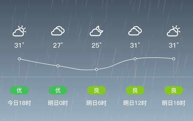 广州南沙现在天气穿什么衣服?南沙区天气情况-图2 广州南沙现在天气穿什么衣服?南沙区天气情况-图2