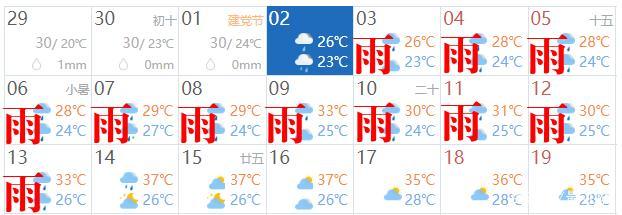 2021浙江德清何时出梅?德清最近天气情况-图2 2021浙江德清何时出梅?德清最近天气情况-图2