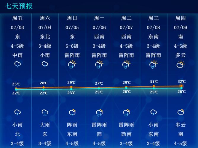 2021浙江德清何时出梅?德清最近天气情况-图1 2021浙江德清何时出梅?德清最近天气情况-图1