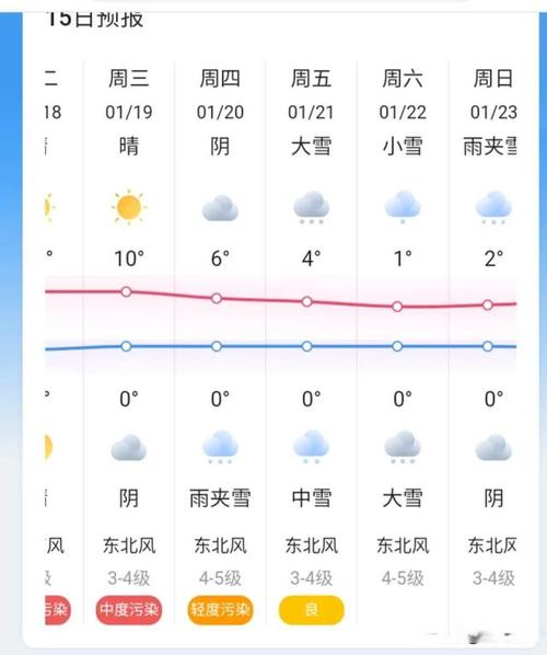 南京60天天气预报查询?南京气温天气情况-图2 南京60天天气预报查询?南京气温天气情况-图2
