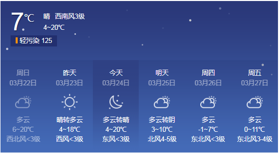 兰州的天气会忽冷忽热吗?青海兰州天气情况-图2 兰州的天气会忽冷忽热吗?青海兰州天气情况-图2