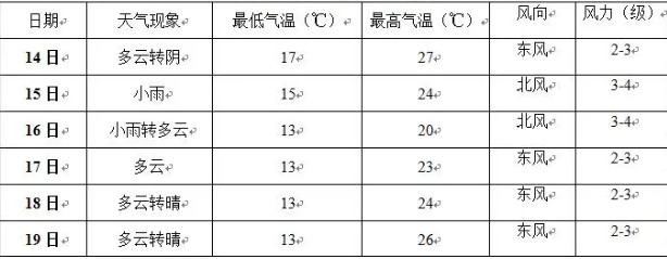 兰州的天气会忽冷忽热吗?青海兰州天气情况-图3 兰州的天气会忽冷忽热吗?青海兰州天气情况-图3