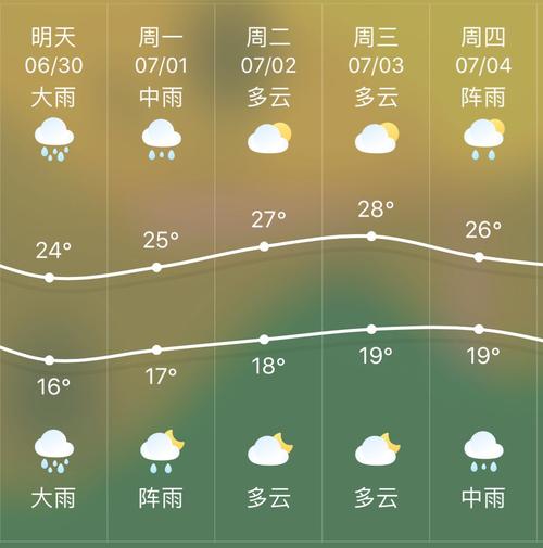 雅安温度是多少?雨城区天气情况-图3 雅安温度是多少?雨城区天气情况-图3