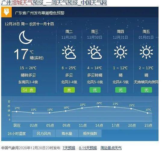 广州增城气候特征?增城全年天气情况-图2 广州增城气候特征?增城全年天气情况-图2