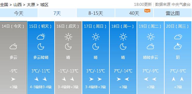 山西太原天气怎么样?现在大原天气情况-图2 山西太原天气怎么样?现在大原天气情况-图2