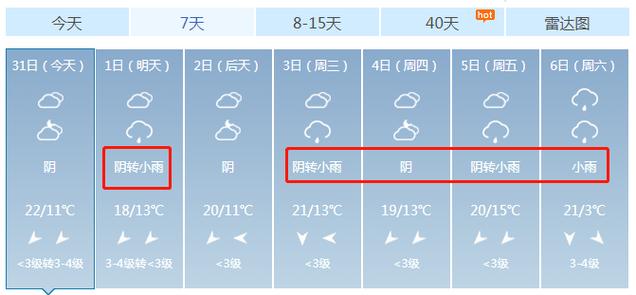 自贡哪些地方下雪了?泸州泸县天气情况-图3 自贡哪些地方下雪了?泸州泸县天气情况-图3