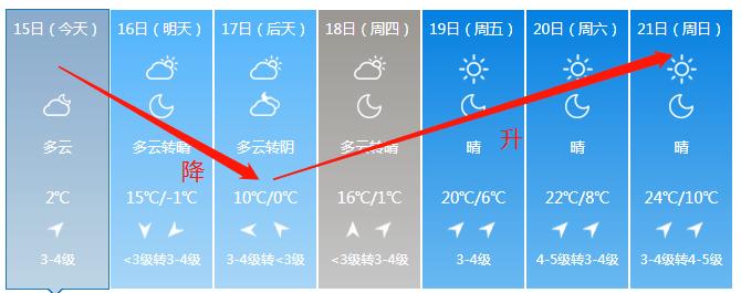 漯河怎么不下雪?漯河近期天气情况-图2 漯河怎么不下雪?漯河近期天气情况-图2