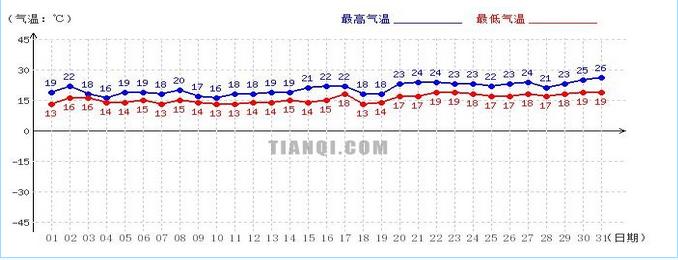 海口一年中最冷天气?海口 月份天气情况-图1 海口一年中最冷天气?海口 月份天气情况-图1