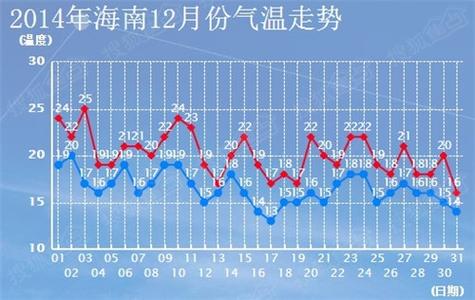 海口一年中最冷天气?海口 月份天气情况-图3 海口一年中最冷天气?海口 月份天气情况-图3