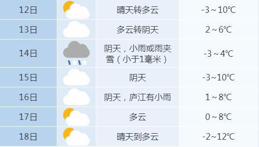 安徽12月冷空气会下雪吗？合肥今天气情况