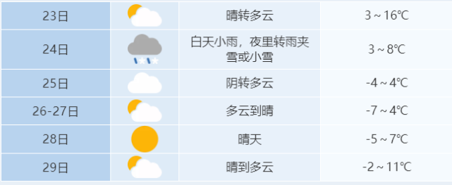 安徽12月冷空气会下雪吗?合肥今天气情况-图3 安徽12月冷空气会下雪吗?合肥今天气情况-图3