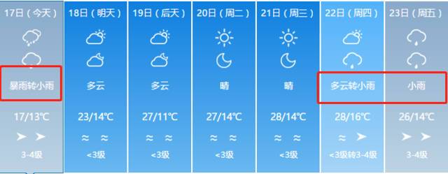伊宁全年天气情况?伊犁近期天气情况-图3 伊宁全年天气情况?伊犁近期天气情况-图3