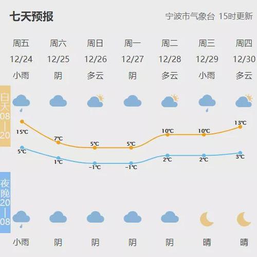 24号到27好宁波天气?22宁波天气情况-图2 24号到27好宁波天气?22宁波天气情况-图2