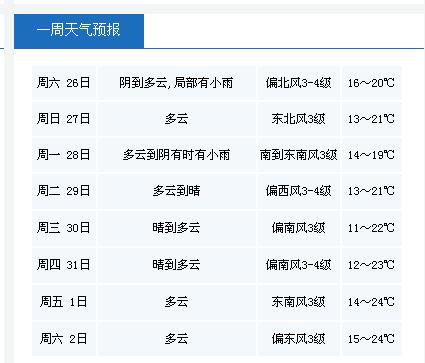 浙江嘉兴未来一周有降雨吗?嘉兴里天气情况-图3 浙江嘉兴未来一周有降雨吗?嘉兴里天气情况-图3