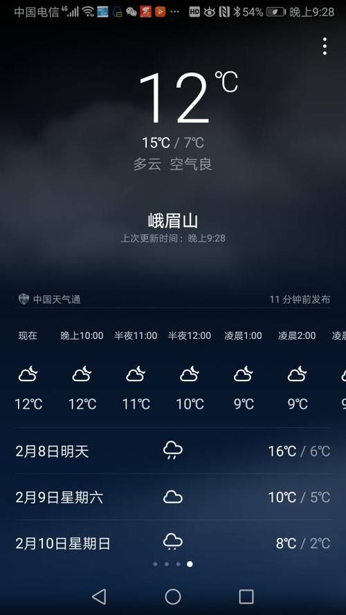 峨眉天气预报15天查询结果?峨眉市天气情况-图2 峨眉天气预报15天查询结果?峨眉市天气情况-图2
