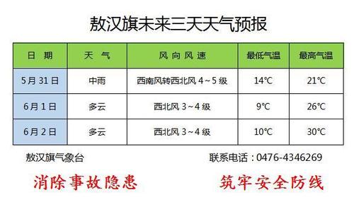 敖汉旗海拔高度?敖汉旗最近天气情况-图3 敖汉旗海拔高度?敖汉旗最近天气情况-图3
