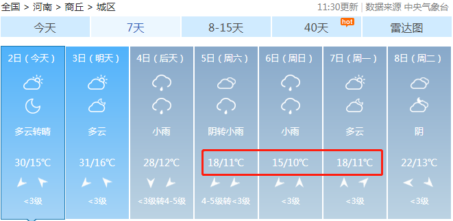 历年商丘市最冷是多少度?商丘历年天气情况-图3 历年商丘市最冷是多少度?商丘历年天气情况-图3