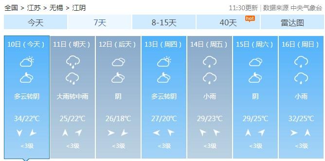 江阴天气穿什么衣服合适?江阴的天气情况-图2 江阴天气穿什么衣服合适?江阴的天气情况-图2
