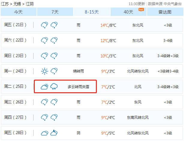 江阴天气穿什么衣服合适？江阴的天气情况