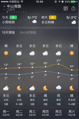 江阴天气穿什么衣服合适?江阴的天气情况-图3 江阴天气穿什么衣服合适?江阴的天气情况-图3