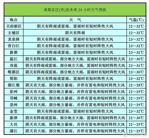 怎么应对成都潮湿的天气?下周成都天气情况-图1 怎么应对成都潮湿的天气?下周成都天气情况-图1